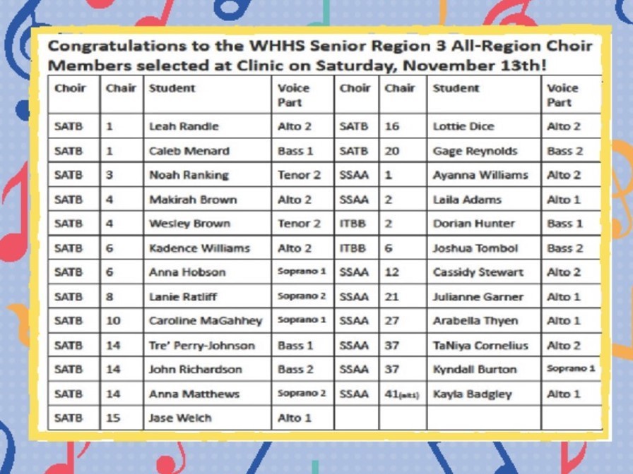 Congratulations to  the WHHS students chosen for All-Region Choir!