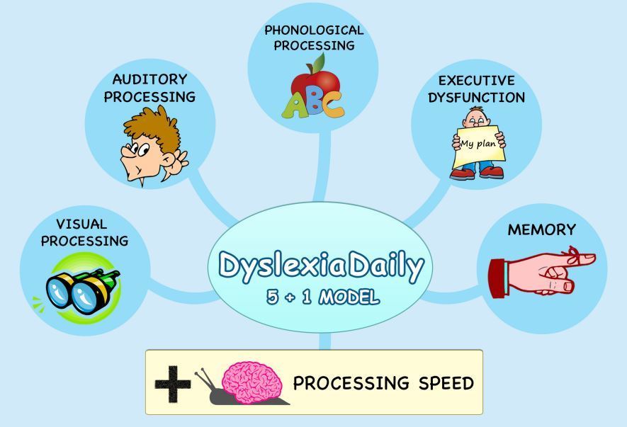 October is Dyslexia Month 