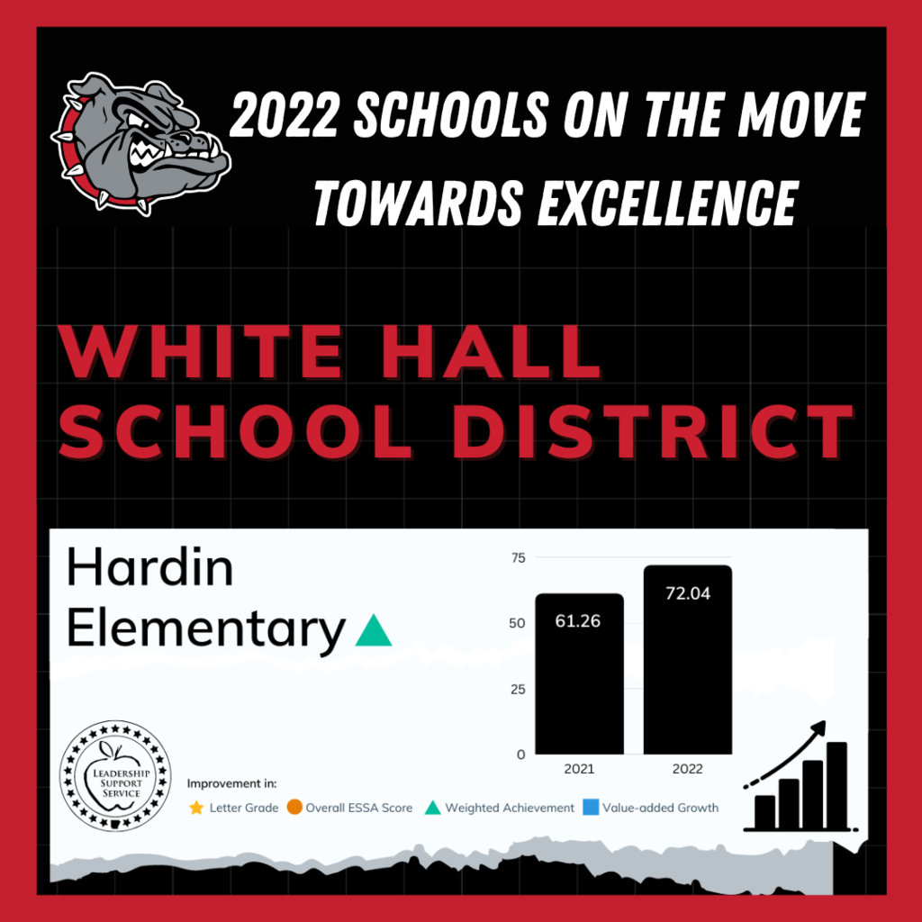 2022 Schools on the Move Towards Excellence