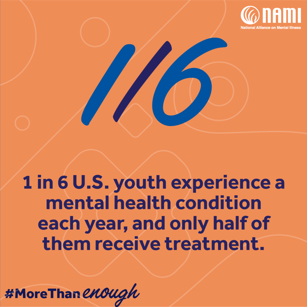 1/6 US youth experience a mental health condition each year, and only half of them receive treatment